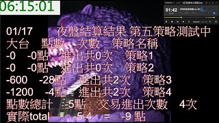 卡卡東 20220118 台指期-DAY