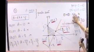 ติวเลขกำหนดการเชิงเส้น  LINEAR PROGRAMMING ม.6 [2-2]By www.tutoroui.com