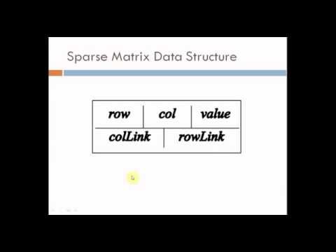 Solving Linear Equations using Gausian Elimination Demo in Java