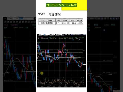 ゴールデンクロスを形成すると株価は上がるのか？6/23分、電源開発平和     #投資