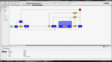 Business Process Variability: A Tool for Declarative Template Design