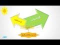  الحدود والمقادير الجبرية - رياضيات - جبر - الصف الأول الإعدادي