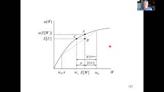 Insurance Economics Lecture 14 - Risk Aversion