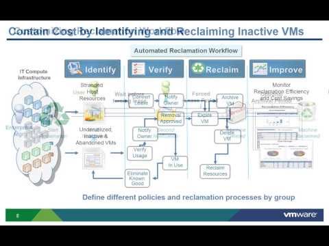 VMware vCAC 6.x: Resource Reclamation