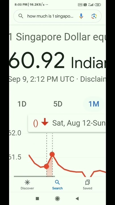 Singapore 1 Dollar In Indian Rupees YouTube singapore-1-dollar-in-indian-rupees-youtube
