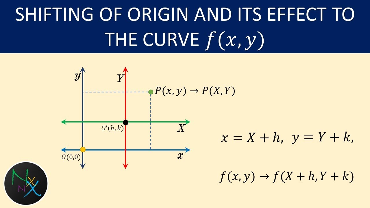 Rotation Of Axes Through An Angle Without Shifting Origin Youtube