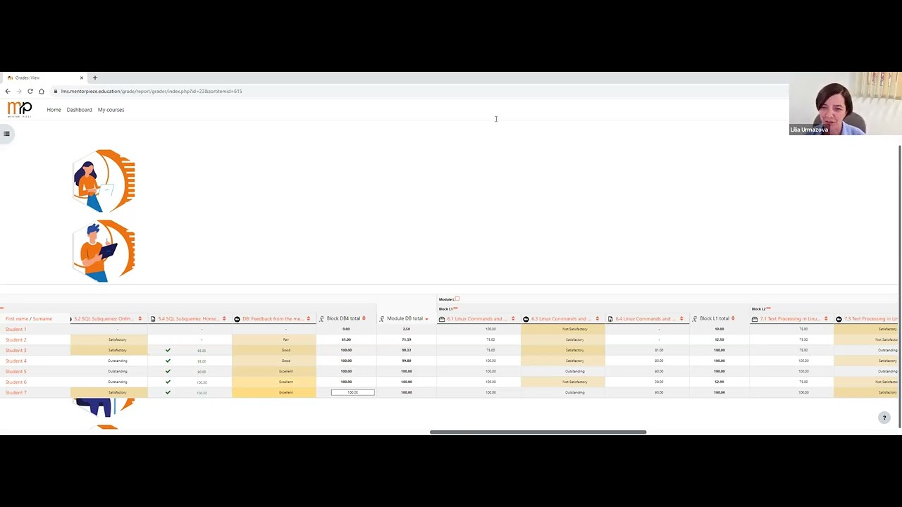 The mentor's feedback on QA students outcomes in DB module (group 2023.4)