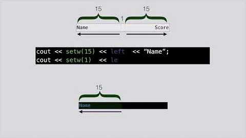 C++ Output with setw(), left, and right alignment