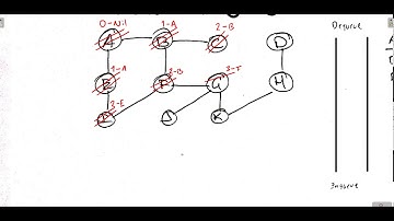 Búsqueda primero en anchura.