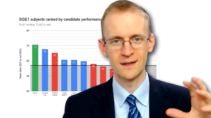What are the hardest SQE1 subjects?