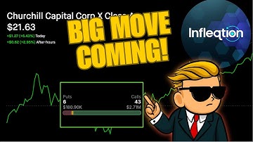 CCCX STOCK IS SETTING UP… A BIG MOVE IS COMING! | UPCOMING EVENTS YOU NEED TO SEE 🔥🚀 $CCCX