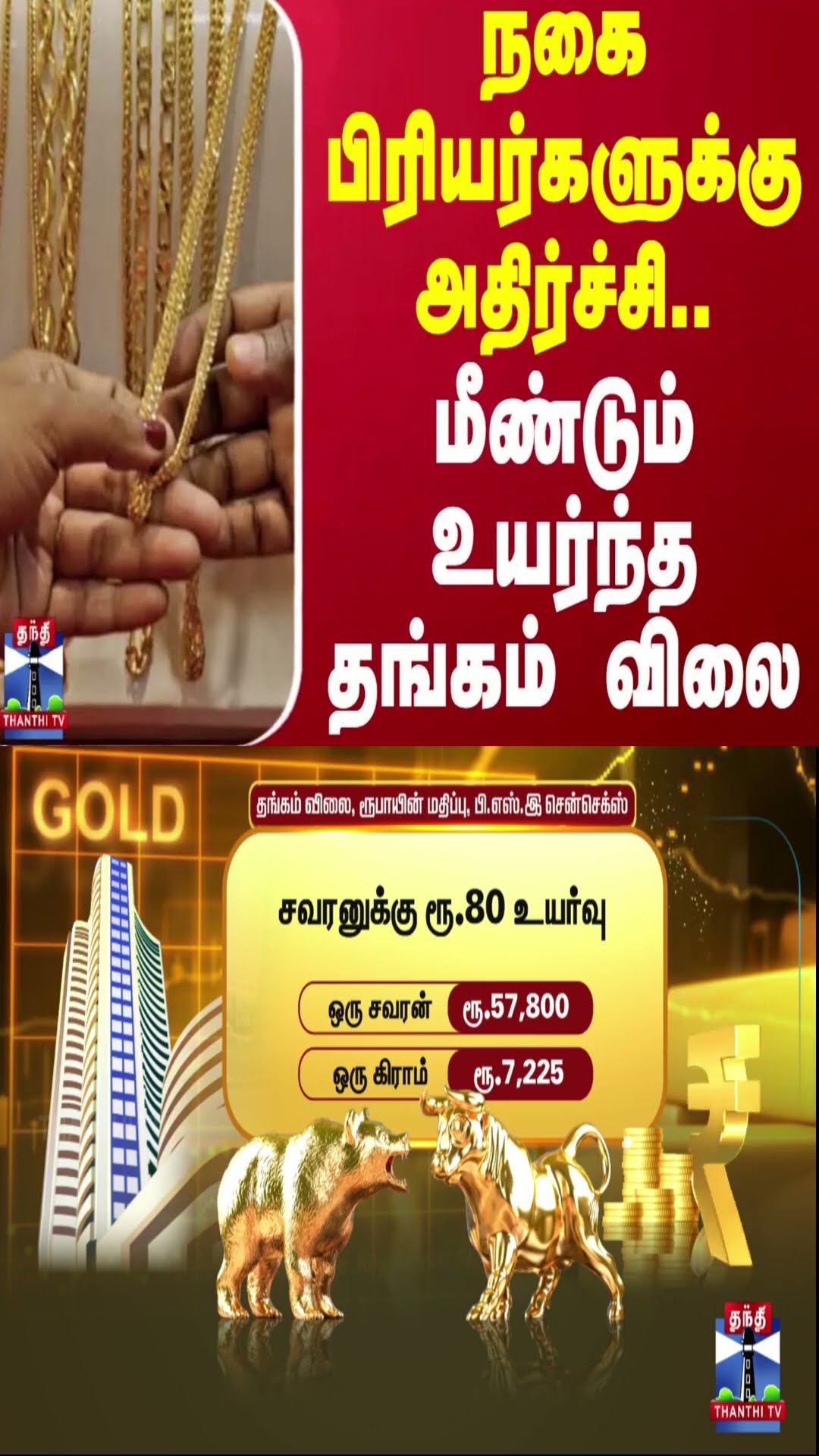 நகை பிரியர்களுக்கு அதிர்ச்சி..மீண்டும் உயர்ந்த தங்கம் விலை  | Gold Price | Chennai
