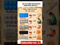 5 प्रमुख दवाये👌👌💯💥#dva #shorts #important #viral #new #yt #trending #nkstudypro