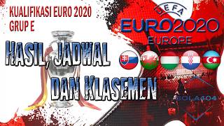 Klasemen Sementara Kualifikasi Piala Eropa 2020 | Grup E 28 Maret 2019
