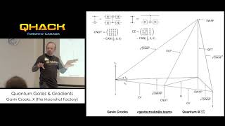 Quantum Gates and Gradients