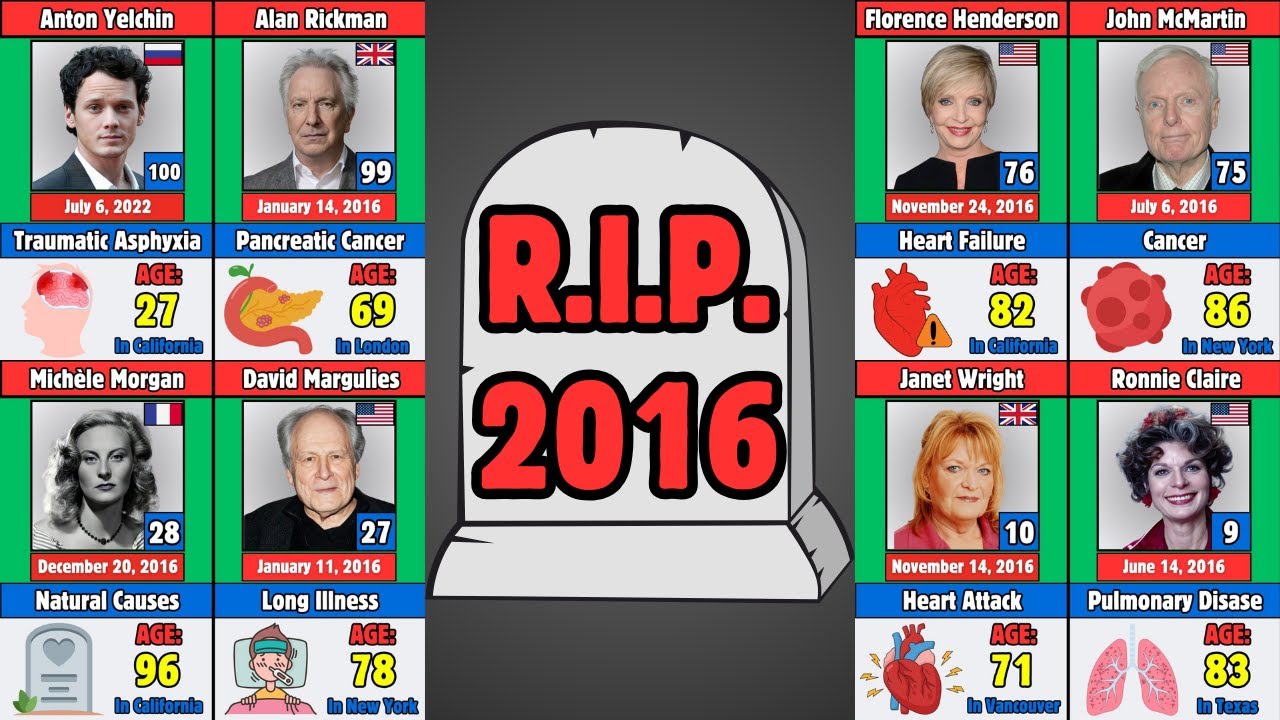 100 Famous Actors Who Died in 2016 - YouTube