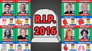 100 Famous Actors Who Died in 2016