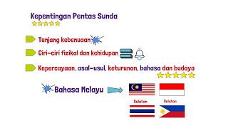 Bab 2.6 Kesan Perubahan Air Batu di Asia Tenggara | Tingkatan 1| Sejarah KSSM | Episod 012