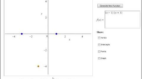 Drawing the Graph of a Quadratic Function