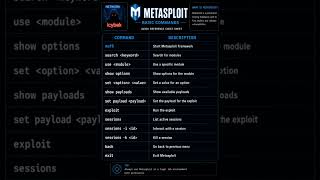 Top Kali Linux Tools | Top Hacking Tools #linux #hacker #tools #metasploit