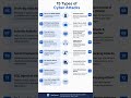 15 Types of Cyber Attack..🚨🛡️#cybersecurity #cyberattack #cyber #cybersecurityawareness #cybertips