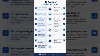15 Types of Cyber Attack..🚨🛡️#cybersecurity #cyberattack #cyber #cybersecurityawareness #cybertips