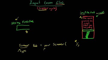 5.2.0 Read File (Java Explanation)