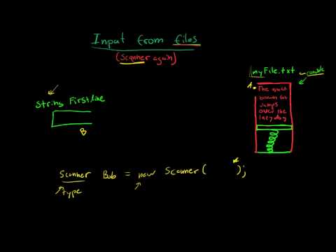 5.2.0 Read File (Java Explanation)