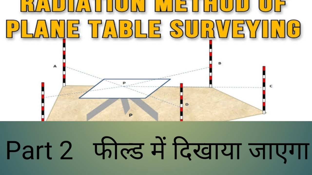 Radiation methods of plane Table surveying 