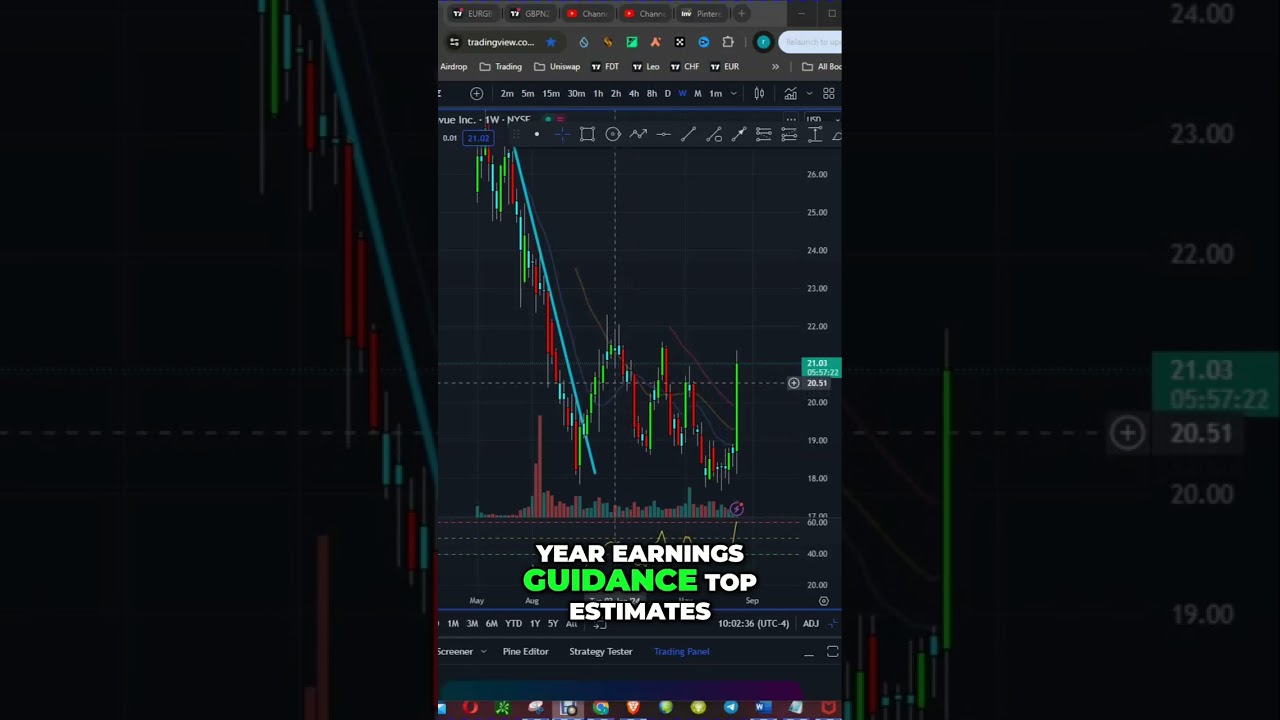 Kenvue Stock: Insider Tips for Fiscal Year Earnings