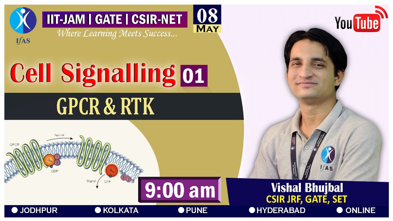 GPCR GPROTEIN COUPLED RECEPTOR & RTK