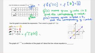 Use Table and Graph to Evaluate Inverse Function