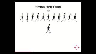 Famous CSS3 Animations part 1 Wealth
