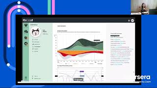 Coursera Connect Kazakhstan