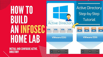 Building an Infosec IT Home Lab #6| Install and Configure MS Active Directory