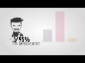 Back Office Process Optimization Back Office Process Optimization