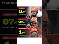 performance stats for three SRH batters against RCB in IPL 2026: