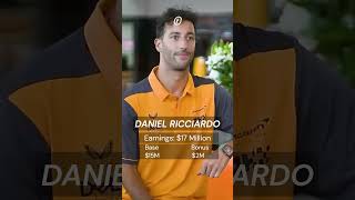 💵 The Top 10 Highest Paid F1 Drivers 2022