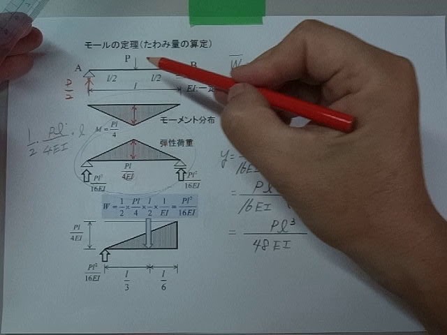 の 定理 モール 一級建築士試験で覚えておくたわみとたわみ角の覚え方｜建築士試験の勉強法