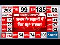 Assembly Elections Result: असम के रुझानों में फिर बीजेपी सरकार | Vote Counting | BJP Vs TMC