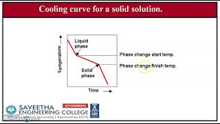 Cooling Curves