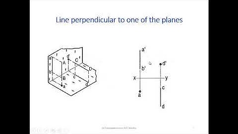 Projections of Lines 1   Dr T Srinivas