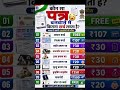 हर भारतीय को ये जानकारी पता होनी चाहिए 🇮🇳✨#India #AadhaarCard #PANCard #Passport #VoterID #Governmen