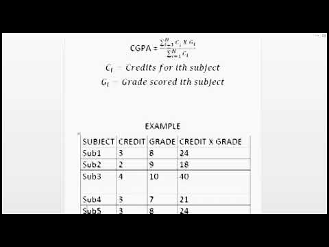HOW TO CALCULATE CGPA - YouTube