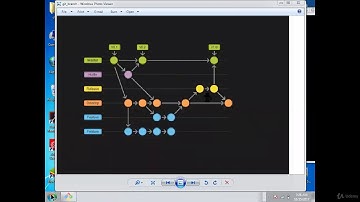 10  GIT Branching Strategy Part 2