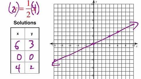 #8a Slope and Graphing Linear Equations PART 2