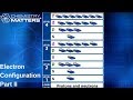 Electron Configuration Part II | Chemistry Matters