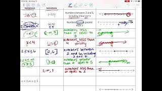 Algebra 2 - Interval Notation