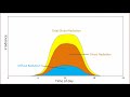 Solar irradiance  solar energy system design  edx series