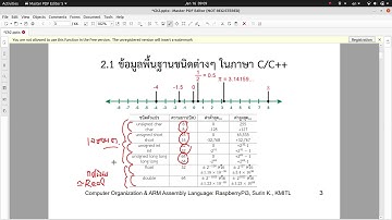 เส้นจำนวนกับตัวแปรต่างๆ ในภาษา C/C++, Java